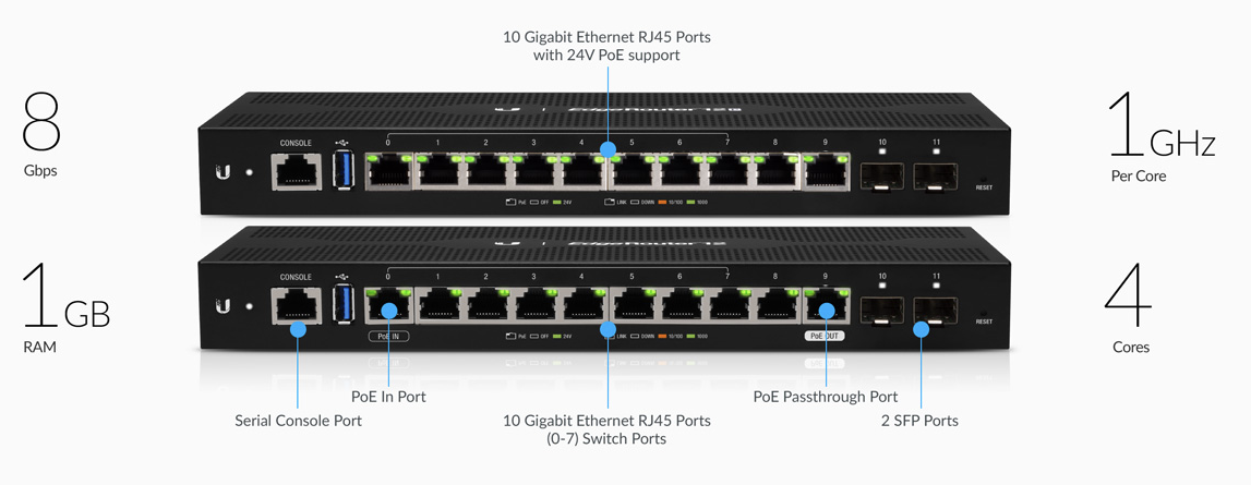 Ubiquiti EdgeRouter 12-Port