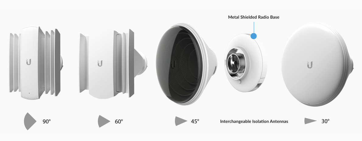 Ubiquiti ISOSTATION M5