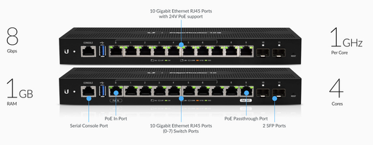 Ubiquiti EdgeRouter 12-Port